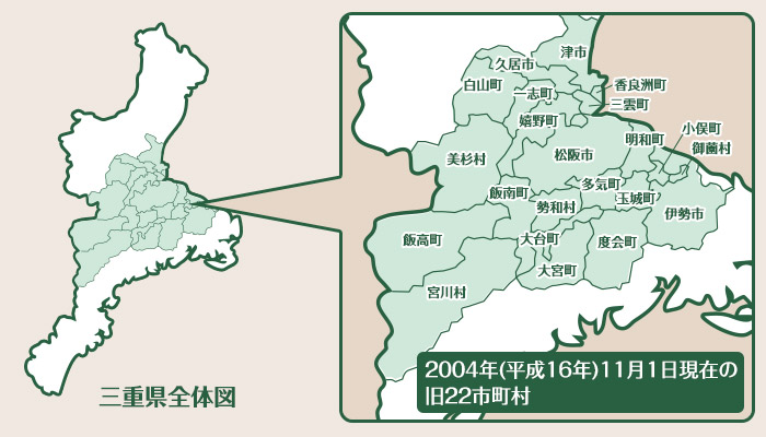 Target area for fattening