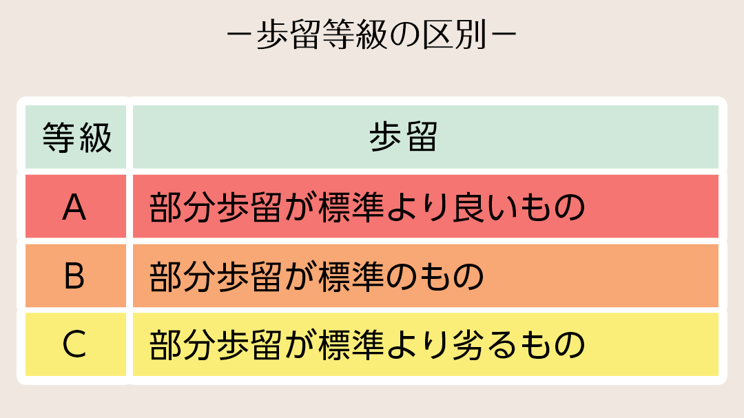 歩留等級の区別